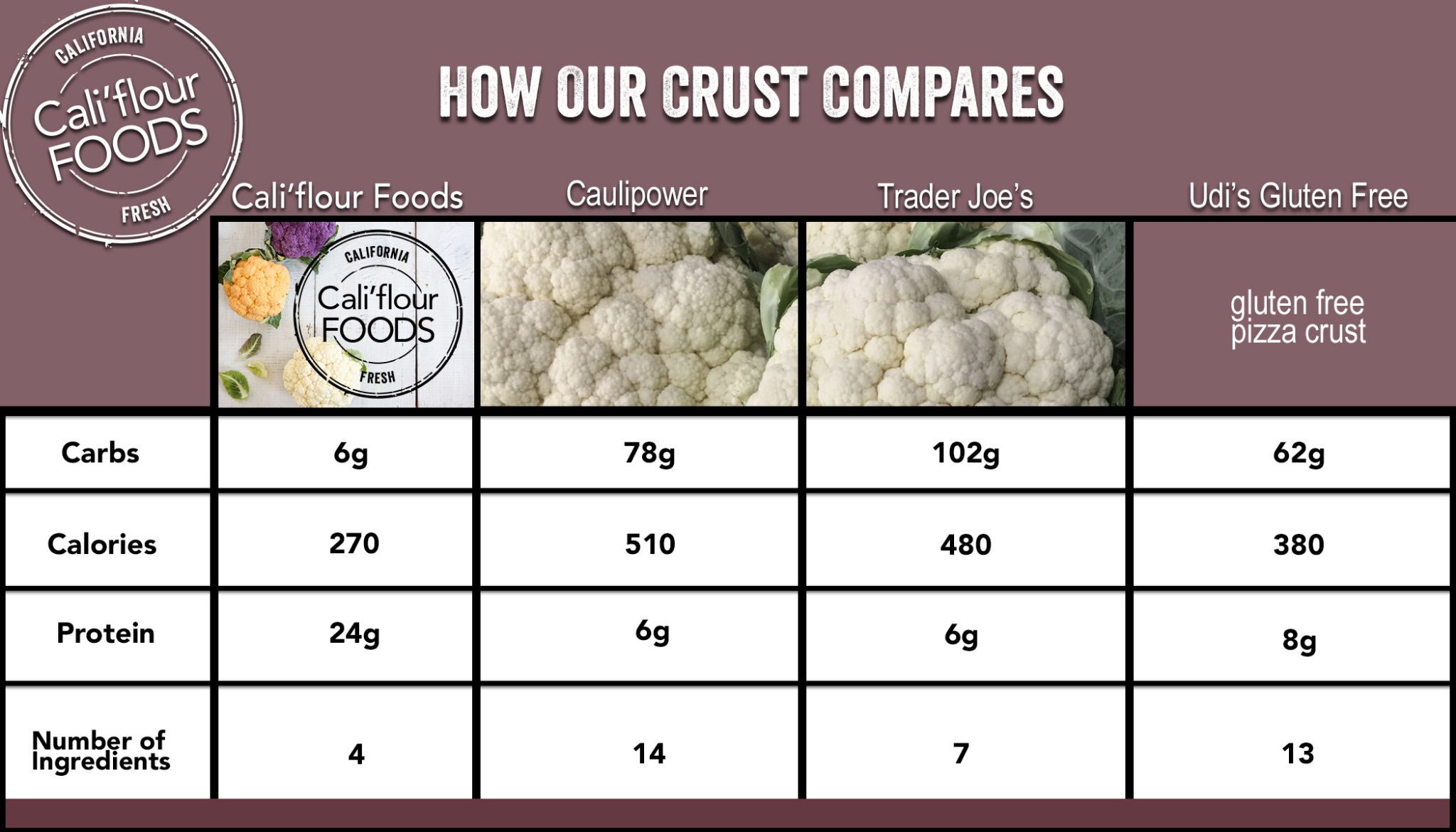 Ad by califlourfoods.com