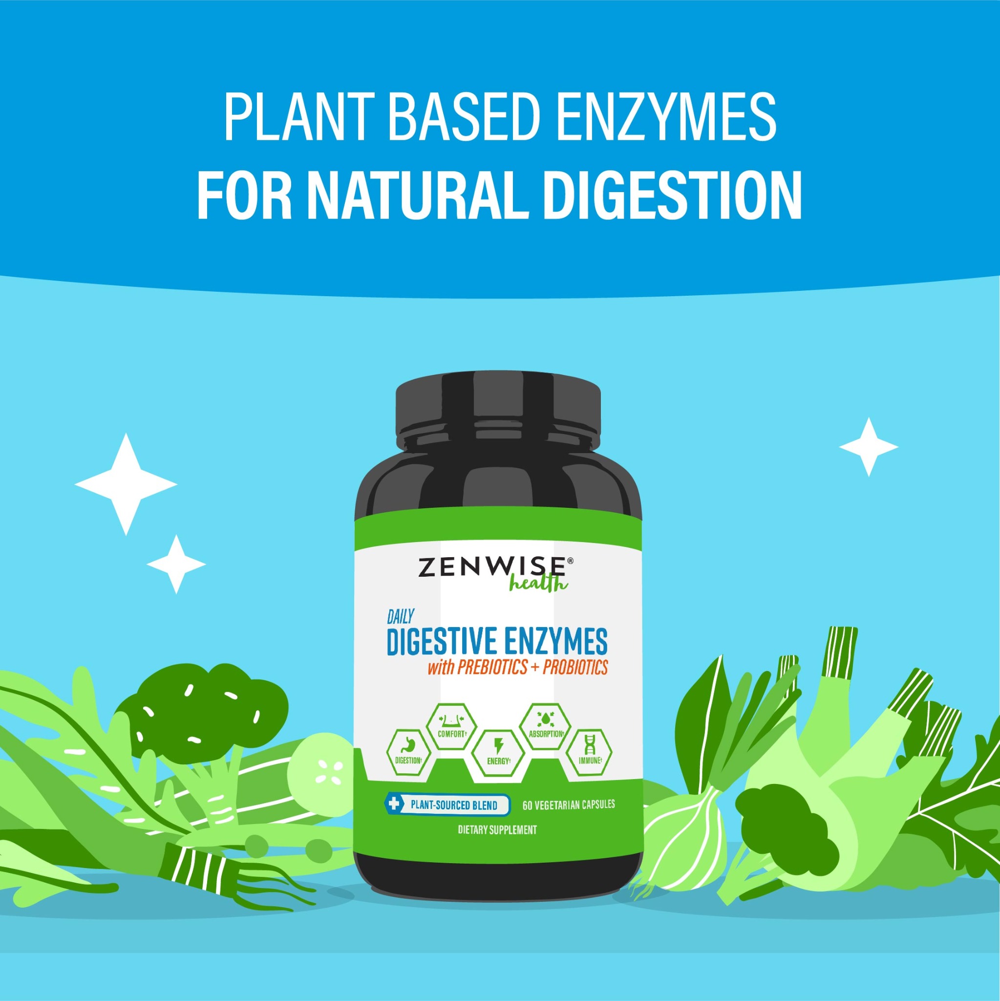Ad by zenwisehealth.com