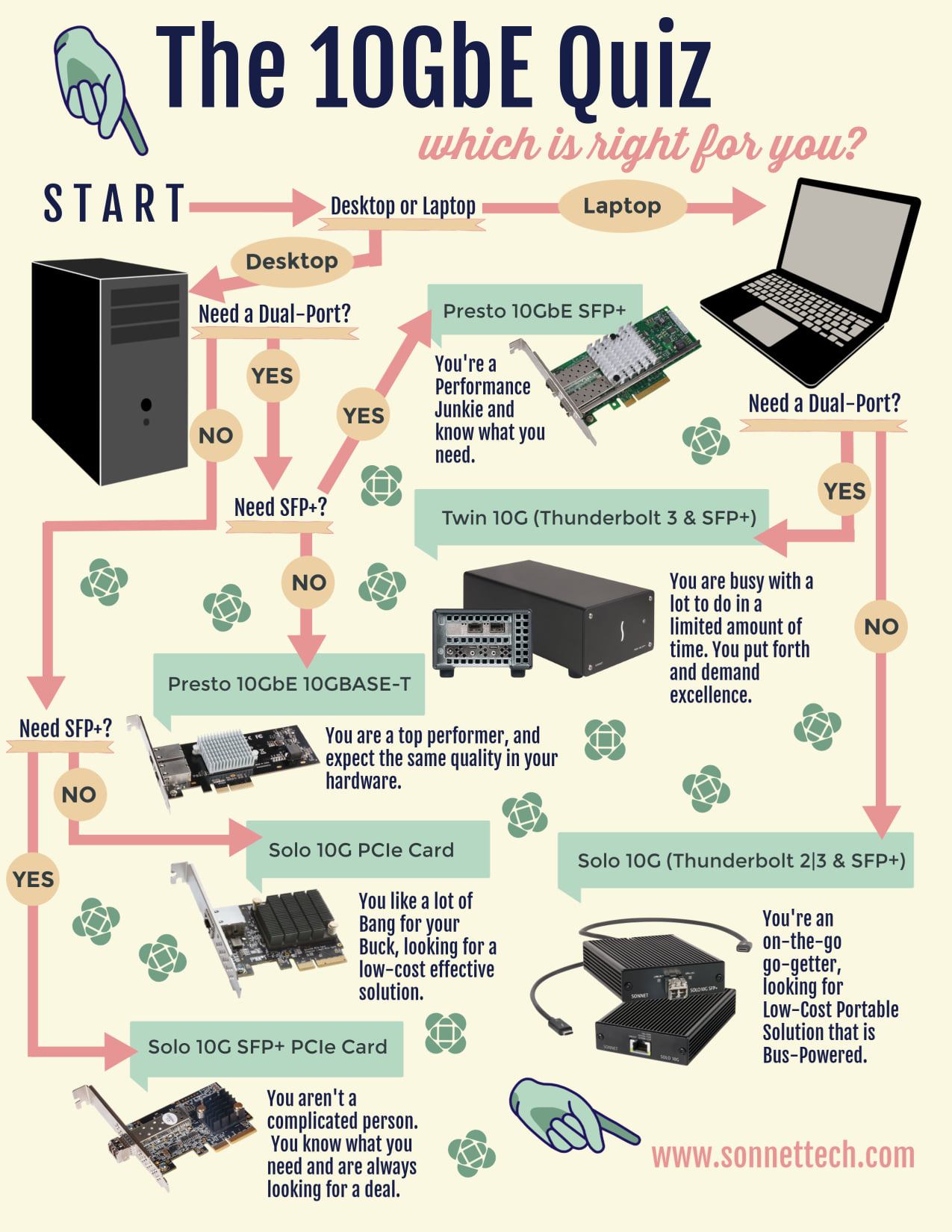 Ad by sonnetstore.com
