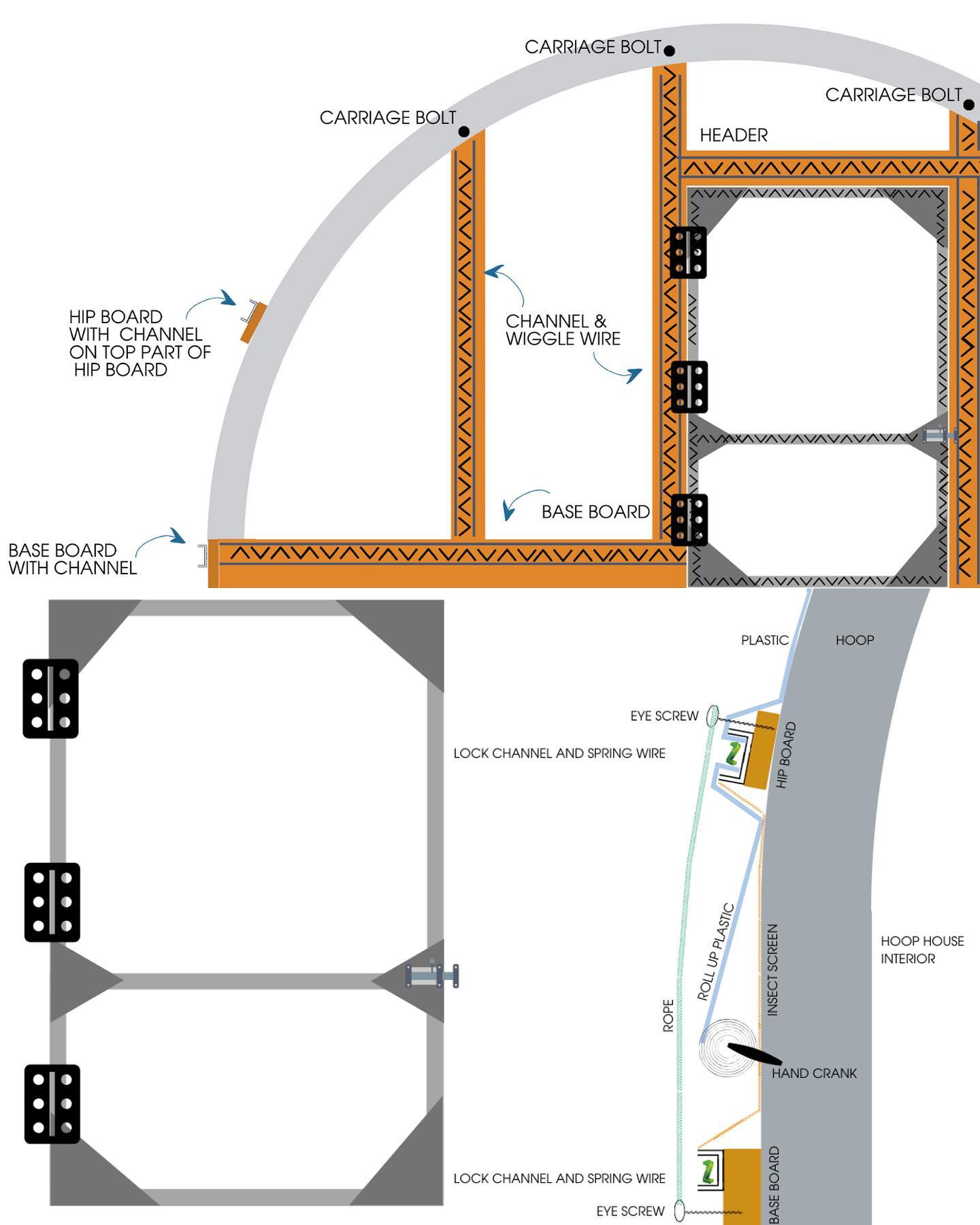 Ad by bootstrapfarmer.com