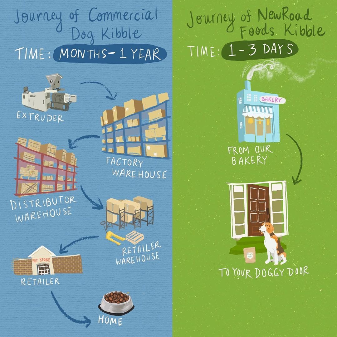 Ad by newroadfoods.com