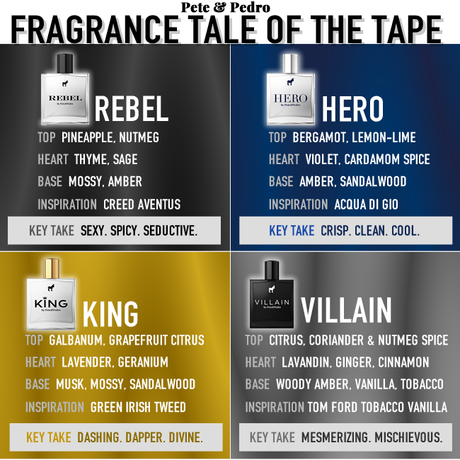 Ad by peteandpedro.com